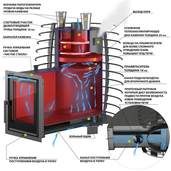 Фото Печь для бани Эверест "Steam Heat" 24 в магазине Woodson