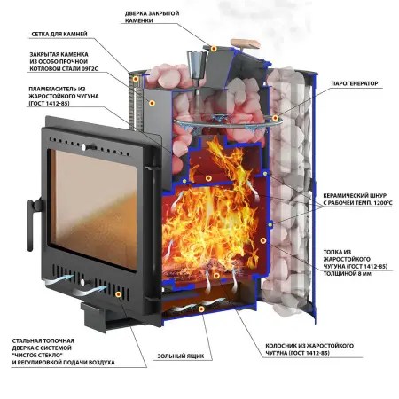 Фото Печь ВЕЗУВИЙ Ураган Ковка 16 Панорама "М" в магазине Woodson