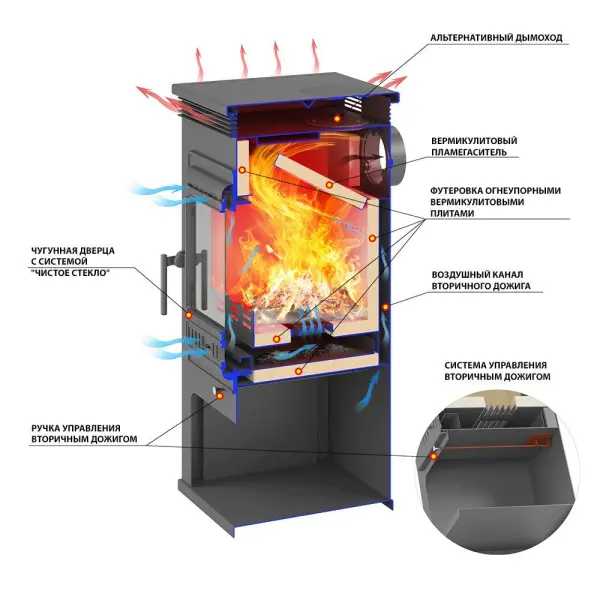 Фото Печь-Камин ASTON 11кВт (180 м3) Ø150мм (Чугунная дверь) Талькохлорит в магазине Woodson