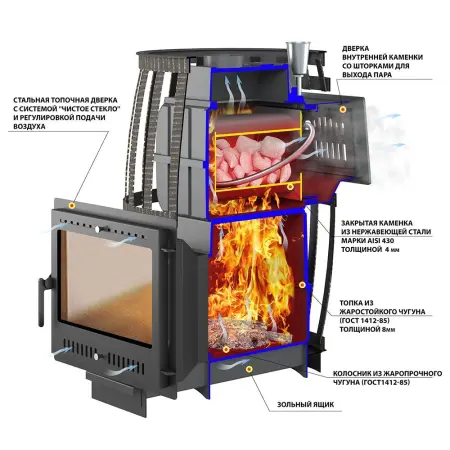 Фото Печь ВЕЗУВИЙ Легенда Русский пар Ковка 18 Панорама "М" в магазине Woodson