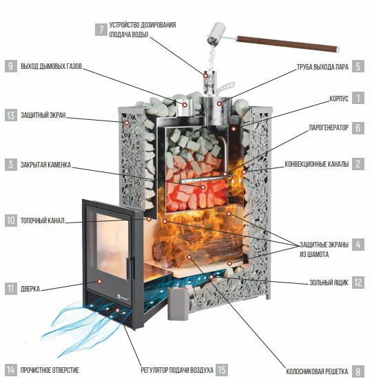 Фото Печь Изистим Ялта 100 К/2024 Модерн в магазине Woodson