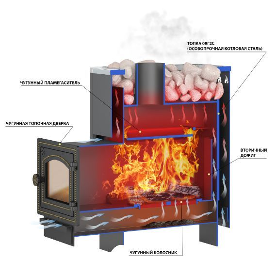 Фото Печь ВЕЗУВИЙ Русичъ Антрацит 16 (ДТ-3С) в магазине Woodson