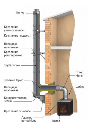 Фото Дымоход ТиС выход через СТЕНУ 