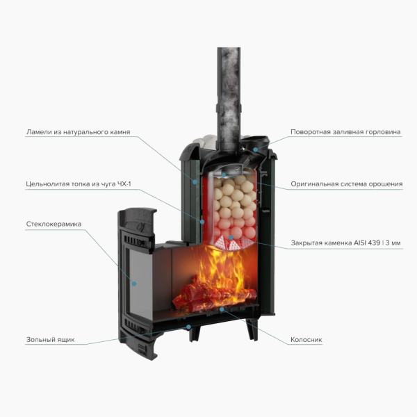 Фото Печь банная "Атмосфера XL" Талькохлорит ламель+сетка в магазине Woodson