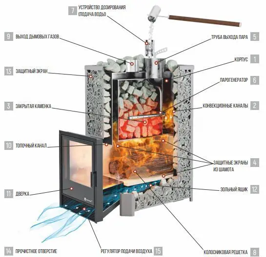 Фото Печь Изистим Ялта 35/2024  Пироксенит в магазине Woodson